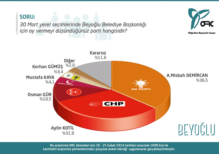 İzmir ve İstanbul'da son durum! İşte o anket