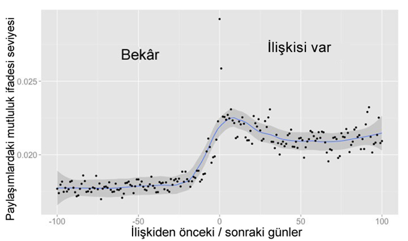 Facebook hakkınızda bunu bile biliyor!