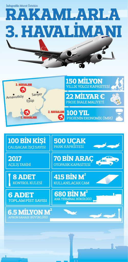 82'inci vilayet! 3. Havalimanı birçok ilden büyük...