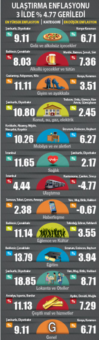 İşte Türkiye'nin en pahalı sofrası!