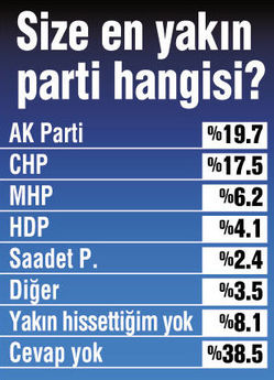 ANDY-AR'dan yeni seçim anketi