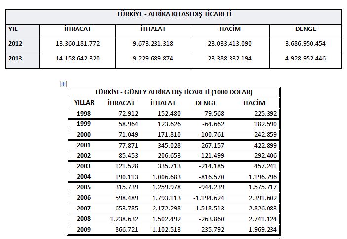 Güney Afrika Cumhuriyeti 2014 Turizm Fuarı Sonuç Raporu