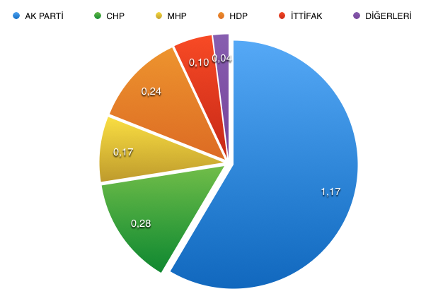 Yasaklardan önceki son seçim anketi!