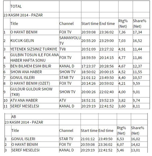 Şeref Meselesi ilk bölümünde reytinglerde çakıldı