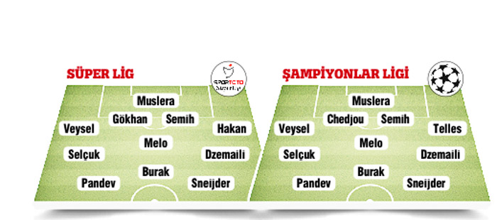 Galatasaray bu sezon yep yeni bir kimliğe bürünecek