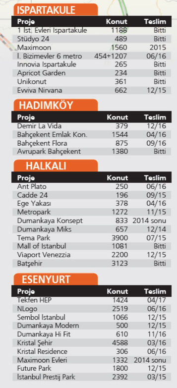 İstanbul trafiği neden yoğun? İşte sebebi...
