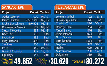 İstanbul trafiği neden yoğun? İşte sebebi...