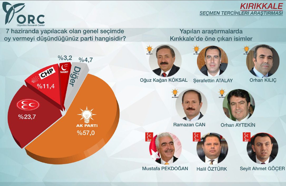 Muhalefeti çatlatacak anket!
