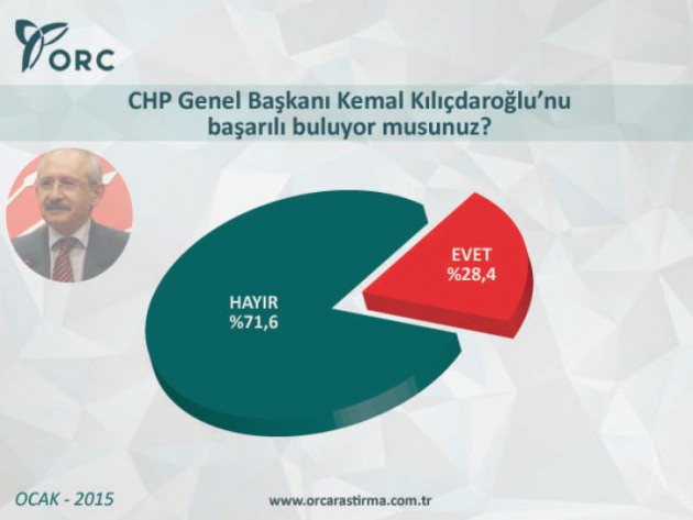 Kemal Kılıçdaroğlu'nu yıkacak anket!