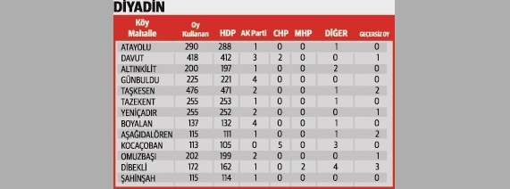 Yine HDP, yine hile!