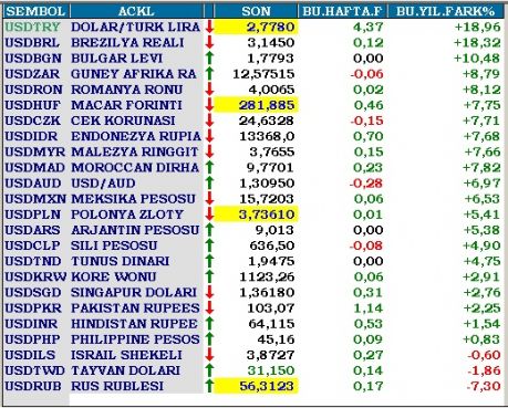Türkiye, ne yazık ki zirvede!