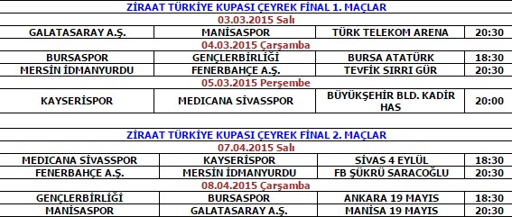 Ziraat Türkiye Kupası Çeyrek Final maç programı açıklandı