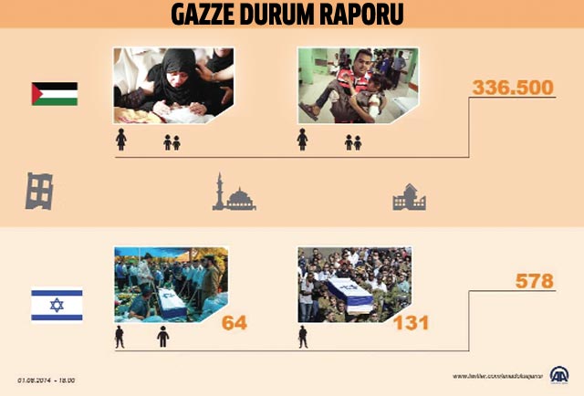 İsrail'den Huzaa'da katliam