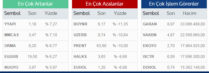 Dolar kritik seviyeyi aştı! 1 yılın rekoru...