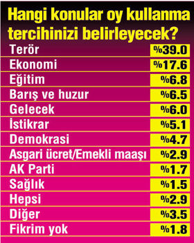 ANDY-AR'dan yeni seçim anketi