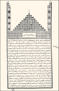 Mısır'da yetişen Şafiî mezhebi fıkıh âlimlerinden