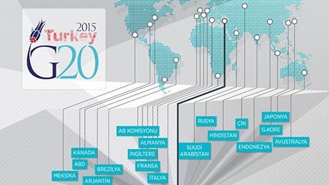 Dünyanın gözü G20 Liderler Zirvesi&#039;nde
