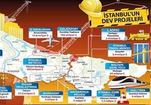 İstanbul&#039;a 102 milyar dolarlık 13 dev proje
