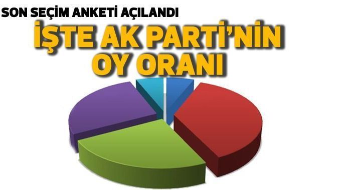 AK Parti&#039;ye destek büyük: %48