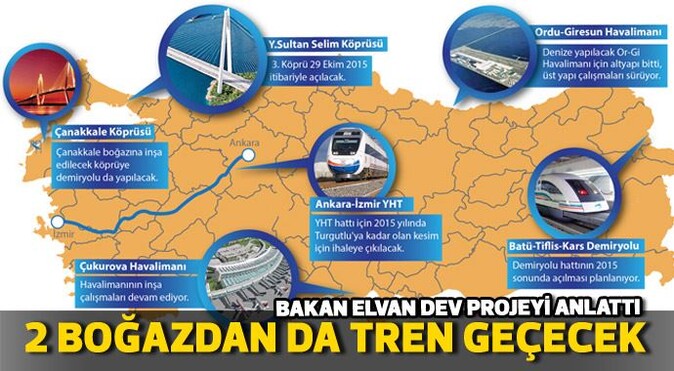 Bakan Elvan: Çanakkale Boğazı da trenle geçilecek