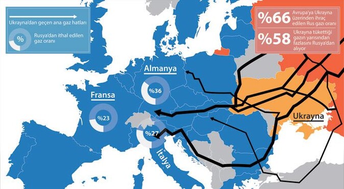 Avrupa&#039;yı doğal gaz korkusu sardı
