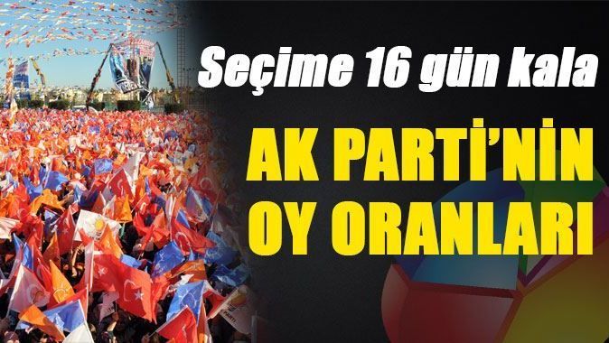 Akdoğan AK Parti&#039;nin son oy oranlarını açıkladı