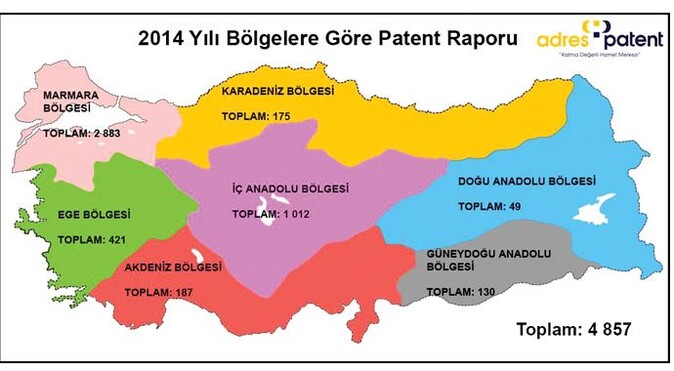 Türkiye&#039;nin patentini KOBİ&#039;ler  aldı 