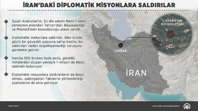 İran&#039;ın diplomatları koruma konusunda kötü bir sicili var