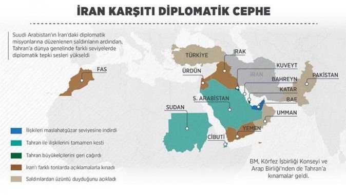 İran karşıtı diplomatik cephe