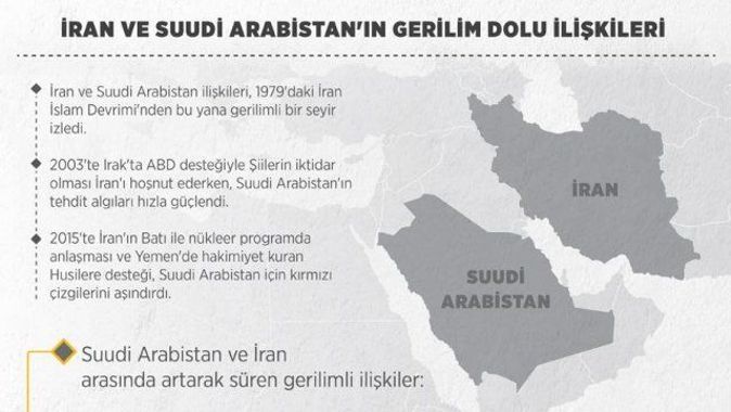 İran ve Suudi Arabistan&#039;ın gerilim dolu ilişkileri