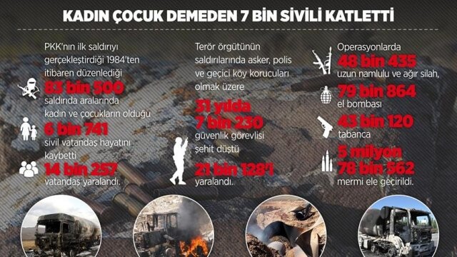 PKK terörü: Kabuk değişse de amaç aynı
