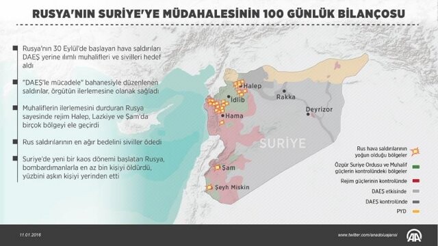 Rusya&#039;nın Suriye&#039;ye müdahalesinin 100 günlük bilançosu