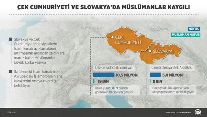 Slovakya ve Çek Cumhuriyeti&#039;nde Müslüman az, düşmanlık çok