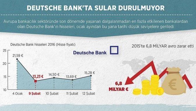 Deutsche Bank&#039;ta sular durulmuyor