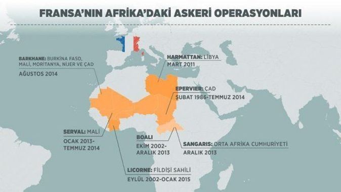 Fransa&#039;nın Afrika&#039;daki askeri operasyonları
