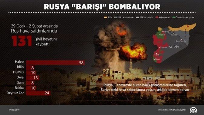 Rusya &#039;barışı&#039; bombalıyor