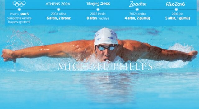 Altın adam: Michael Phelps