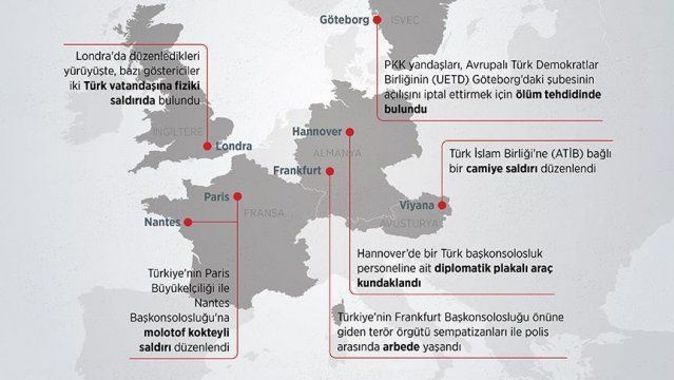 PKK yandaşları Avrupa&#039;da terör estiriyor