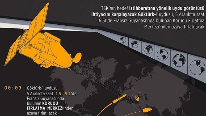 TSK&#039;nın istihbarat uydusu Göktürk-1 yarın uzaya fırlatılacak