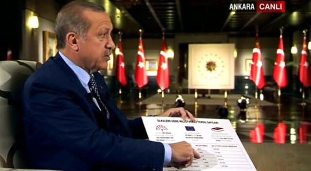 Cumhurbaşkanı Erdoğan: En çok seçilme yaşı maddesiyle iftihar ediyorum