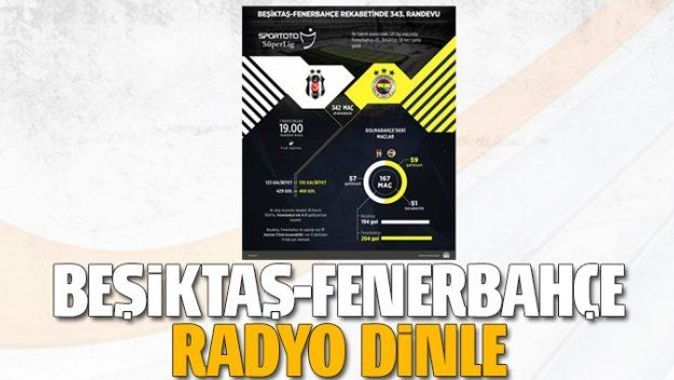 Beşiktaş Fenerbahçe ÖZET | BJK FB ÖZET