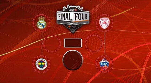 Euroleague Final-Four’da maçların saatleri açıklandı