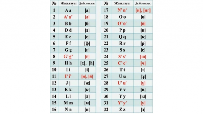 Kazakistan Latin alfabesine geçti