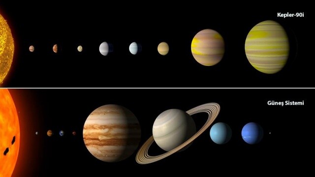 Güneş Sistemi&#039;nin benzeri bulundu