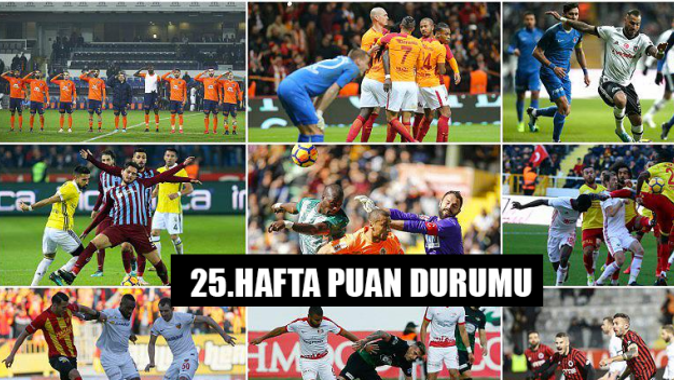 Süper Lig Toplu Puan Durumu | Toplu maç sonuçları ve 26. Hafta Fikstürü