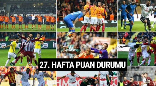 Süper Lig toplu puan durumu | Toplu maç sonuçları ve 27. hafta fikstürü