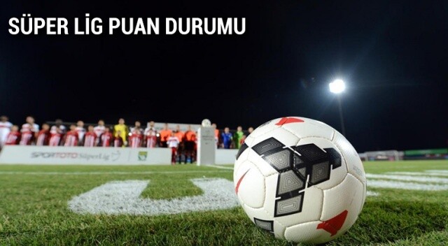 Süper Lig Puan Durumu fikstür | Süper Lig Mac Sonuclari Puan Durumu 2018 Gol Krallığı)