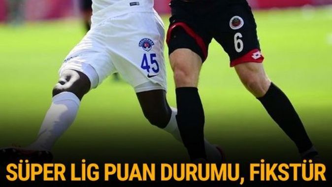 Süper Lig Puan Durumu, Fikstür ve Kalan Maçlar | Süper Lig Son Durum ve gol krallığı