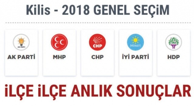 24 Haziran 2018 Kilis ilçe ilçe seçim sonuçları | Kilis Genel Cumhurbaşkanlığı seçim sonuçları