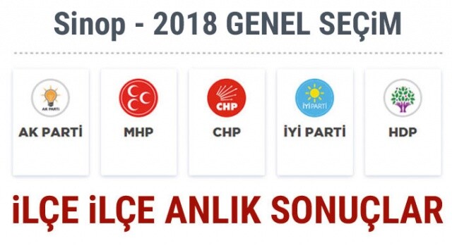 24 Haziran 2018 Sinop İlçe İlçe Seçim Sonuçları | Sinop, anlık Cumhurbaşkanlığı seçim sonuçları